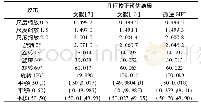 《表1 几何校正预估结果比较》