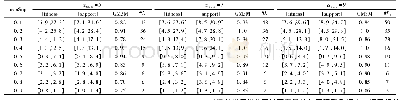 《表6 具有不同αcuts和minSup值下本文U-MFL-FAR中MF优化的结果》