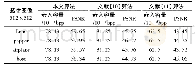 表1 本文算法与文献[10, 11]算法嵌入容量和透明性对比