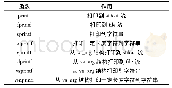 《表1 典型格式化字符串函数》