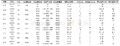 表2 实验结果对比：求解0-1背包问题的混合蝙蝠算法