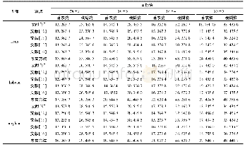 《表1 各种算法将香农熵或模糊熵作为图像分割的目标函数获得的图像熵值比较》