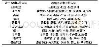 《表2 文本集中部分词语映射后结果》