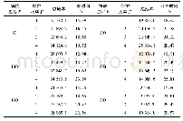 《表2 节点权重在[1,100]上的最优解》