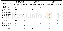 《表1 本文与SIFT-HD算法漏检冗余对比》