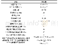 《表6 仿真参数设置：5G中基于穷举搜索的D2D资源分配算法》