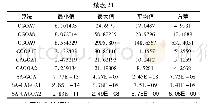 《表2 1 测试函数F10测试结果》