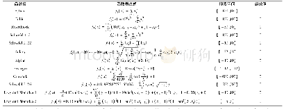 《表1 12个标准测试函数》