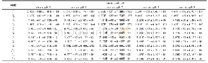 《表2 D=30时CA-DBSA的mixrate不同取值实验结果》