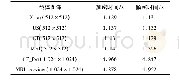 《表3 本文算法加/解密效率测试结果》