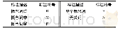 《表1 标注集：基于条件随机场与信息熵的特定领域概念发现》