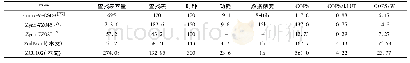 《表4 神经网络FPGA加速器比较》