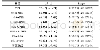 表1 不同算法的高光谱图像分类性能指标