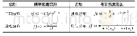 表2 不同分布的概率密度函数