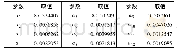 表1 问题4中各参数的取值