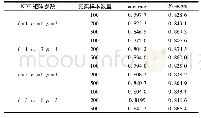 《表3 不同NDF矩阵参数的分类结果》