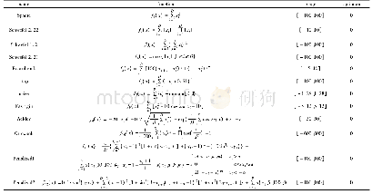 表3 极差分析结果：优质个体最优动态空间变异的粒子群优化算法