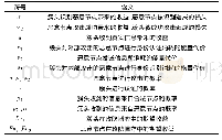 表1 感官评定：面向多种攻击的无线传感器网络攻防博弈模型