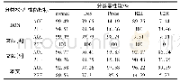 表5 算法准确率与精确率对比表