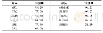 表3 不同算法在FRGC数据库上的识别率