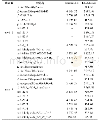 《表2 Glucose 4.1和BJL(α)-Glucose求解部分实例运行时间对比》