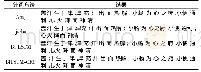 表2 部分分词结果示例：基于BiLSTM-CRF的中医文言文文献分词模型研究