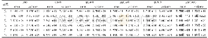 《表7 AWGWO算法和其他智能优化算法在100维对六个函数的寻优结果比较》