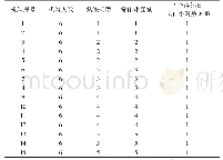 表3 教学环节3：通航机组指派模型与算法的研究