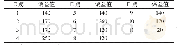 表4 机组指派结果偏差值