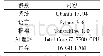 表2 实验设备参数：基于AutoEncoder和ResNet的网络入侵检测方法