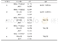 表2 变量赋值情况：基于差分预测和模糊逻辑的垂直切换机制研究