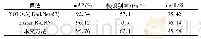 表1 各方法实验结果对比