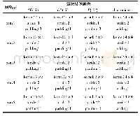 表1 糖尿病的诊断标准：基于潜在空间矩阵的半监督异常检测