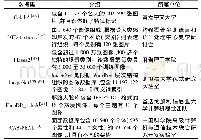 表2 土层参数表：基于深度学习的面部修复技术综述