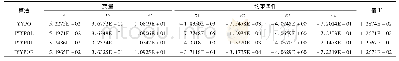 表5 成对比较结果表：IYYPO:一种改进的阴阳对优化算法