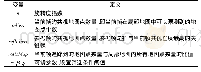 表1 符号集：基于分级关键帧筛选的RGB-D SLAM算法研究
