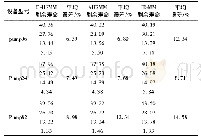 表3 与其他改进HSMM对比分析