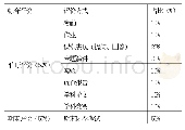 《表2 理论经济学课程形成性评价方式》