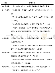 表1 辅导员短焦谈话框架