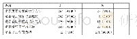 表2 实验组新的教学方法满意度调查结果[n(%)]