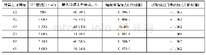 《表1 各个计算工况的过渡过程计算分析比较》