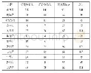 《表1 江西省各地区节点数量统计(单位:个)》