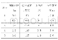 表2 终端与基站设备通信测试结果