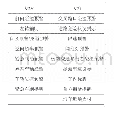 《表1 C-V2X第一阶段支持的场景定义》