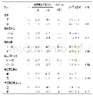 表8 PFS的单因素分析