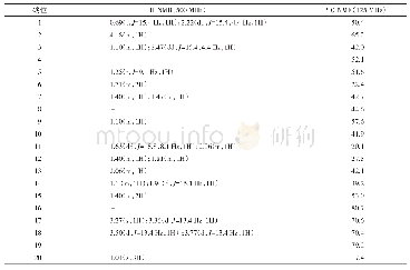 《表1 化合物1的1H-NMR和13C-NMR数据》