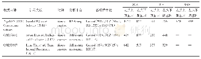 表1 转录组数据来源信息和差异表达分析结果