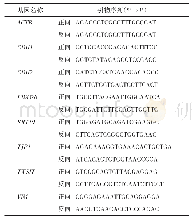 表1 用于实时定量PCR实验的引物信息
