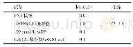 《表1 Poly(A）加尾反应体系及条件》