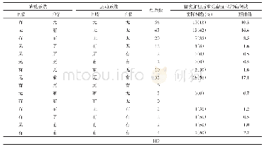 《表4 Kelleher评分系统及验证》